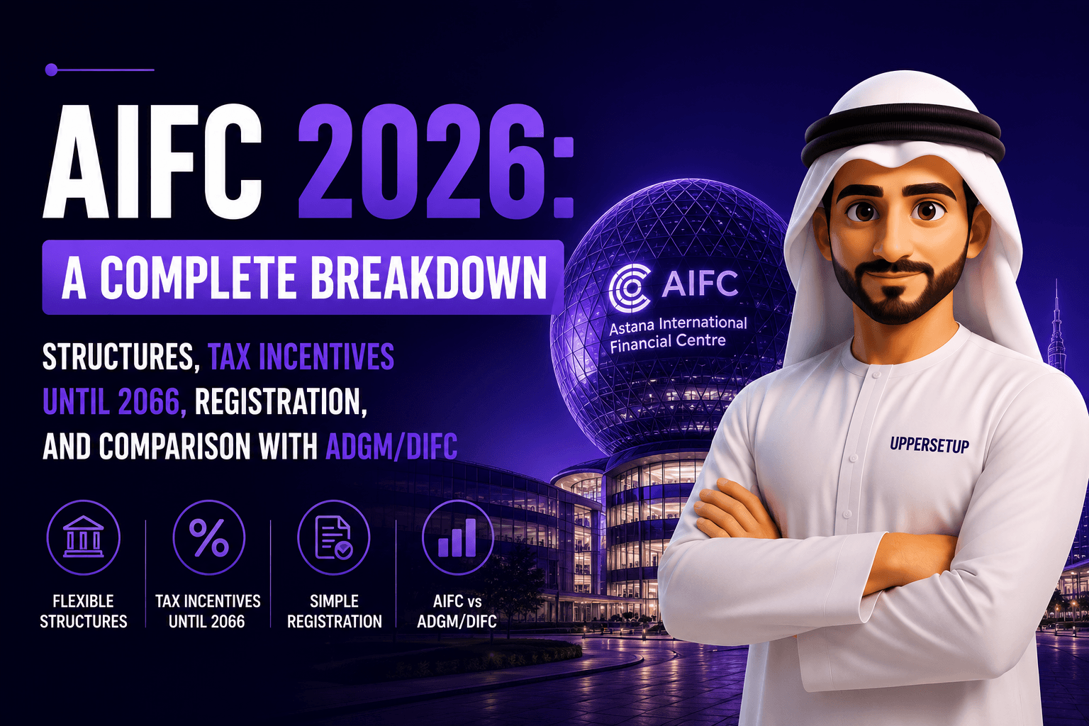 AIFC 2026: A Complete Breakdown — Structures, Tax Incentives Until 2066, Registration, and Comparison With ADGM/DIFC